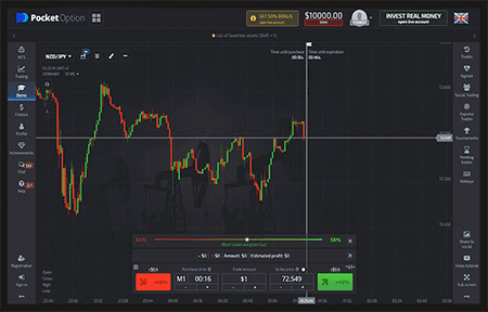 Торговая платформа BinTradeClub